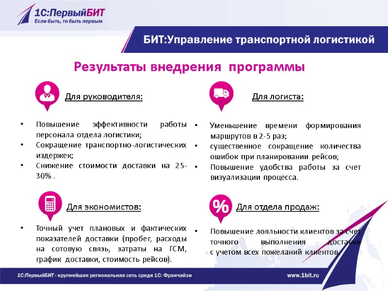 Результаты внедрения  программы